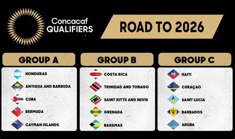 concacaf world cup qualifying 2022 schedule|Schedule & Results .